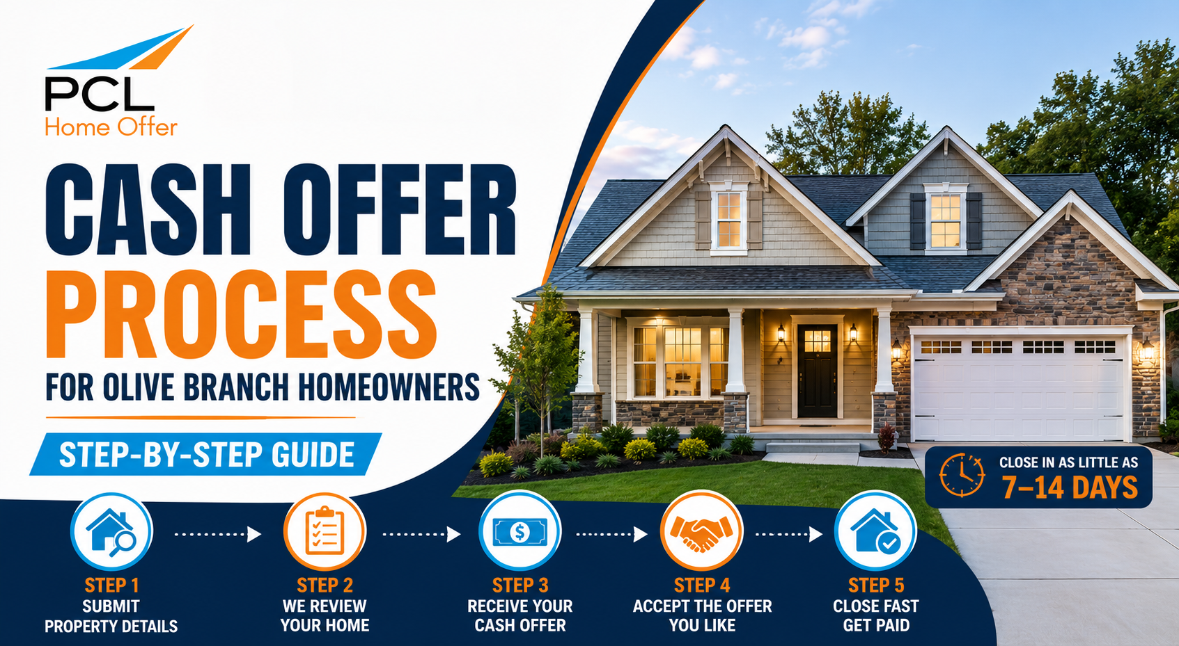 Cash offer process for Olive Branch homeowners